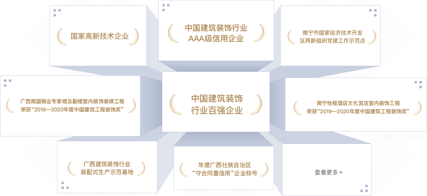 <p style="line-height: 1.75em;"><span style="font-family: 微軟雅黑, &quot;Microsoft YaHei&quot;; font-size: 18px;"><strong><span style="font-family: 微軟雅黑, &quot;Microsoft YaHei&quot;; color: #F79646;"></span></strong></span></p><p style="margin: 5px 0px; text-indent: 0px; padding: 0px; line-height: 1.75em;"><strong><span style="color: #F79646; font-size: 18px; font-family: 微軟雅黑; letter-spacing: 0px;"></span></strong></p><p style="margin: 5px 0px; text-indent: 0px; padding: 0px; line-height: 1.75em;"><span style="font-size: 18px; color: #F79646;"><strong><span style="font-size: 18px; font-family: 微軟雅黑; letter-spacing: 0px;">202</span></strong><strong><span style="font-size: 18px; font-family: 微軟雅黑; letter-spacing: 0px;">2</span></strong><strong><span style="font-size: 18px; font-family: 微軟雅黑; letter-spacing: 0px;">年</span></strong></span></p><p style="margin-top: 0px; margin-right: 0px; margin-bottom: 0px; padding: 0px; text-align: justify; line-height: 1.75em;"><span style="font-family: 微軟雅黑; color: #3F3F3F; letter-spacing: 0px; font-size: 18px;">中國(guó)建筑裝飾行業(yè)百?gòu)?qiáng)企業(yè)</span></p><p style="margin-top: 0px; margin-right: 0px; margin-bottom: 0px; padding: 0px; text-align: justify; line-height: 1.75em;"><span style="font-family: 微軟雅黑; color: #3F3F3F; letter-spacing: 0px; font-size: 18px;">中國(guó)建筑裝飾行業(yè)AAA級(jí)信用企業(yè)</span></p><p style="margin-top: 0px; margin-right: 0px; margin-bottom: 0px; padding: 0px; text-align: justify; line-height: 1.75em;"><span style="font-family: 微軟雅黑; color: #3F3F3F; letter-spacing: 0px; font-size: 18px;">“2022<span style="font-family: 微軟雅黑;">年度中國(guó)建筑工程裝飾獎(jiǎng)”廣西社區(qū)養(yǎng)老示范中心裝修工程設(shè)計(jì)施工總承包項(xiàng)目</span></span></p><p style="margin-top: 0px; margin-right: 0px; margin-bottom: 0px; padding: 0px; text-align: justify; line-height: 1.75em;"><span style="font-family: 微軟雅黑; color: #3F3F3F; letter-spacing: 0px; font-size: 18px;">“2022<span style="font-family: 微軟雅黑;">年度中國(guó)建筑工程裝飾獎(jiǎng)”金城廣場(chǎng)一期項(xiàng)目</span></span></p><p style="margin-top: 0px; margin-right: 0px; margin-bottom: 0px; padding: 0px; text-align: justify; line-height: 1.75em;"><span style="font-family: 微軟雅黑; color: #3F3F3F; letter-spacing: 0px; font-size: 18px;">“2022<span style="font-family: 微軟雅黑;">年度廣西建筑裝飾工程優(yōu)質(zhì)獎(jiǎng)（公共建筑裝飾類(lèi)）廣西社區(qū)養(yǎng)老示范中心裝修工程設(shè)計(jì)施工總承包項(xiàng)目&nbsp; &nbsp; </span></span></p><p style="margin-top: 0px; margin-right: 0px; margin-bottom: 0px; padding: 0px; text-align: justify; line-height: 1.75em;"><span style="font-family: 微軟雅黑; color: #3F3F3F; letter-spacing: 0px; font-size: 18px;">“2022<span style="font-family: 微軟雅黑;">年度廣西建筑裝飾工程優(yōu)質(zhì)獎(jiǎng)”（公共建筑裝飾類(lèi)）金城廣場(chǎng)一期項(xiàng)目</span></span></p><p style="margin-top: 0px; margin-right: 0px; margin-bottom: 0px; padding: 0px; text-align: justify; line-height: 1.75em;"><span style="font-family: 微軟雅黑; color: #3F3F3F; letter-spacing: 0px; font-size: 18px;">“2022<span style="font-family: 微軟雅黑;">年度廣西建筑裝飾工程優(yōu)質(zhì)獎(jiǎng)”（公共建筑裝飾類(lèi)）廣西北部灣銀行五象總部大廈非標(biāo)準(zhǔn)層裝修項(xiàng)目</span></span></p><p style="margin-top: 0px; margin-right: 0px; margin-bottom: 0px; padding: 0px; text-align: justify; line-height: 1.75em;"><span style="font-family: 微軟雅黑; color: #3F3F3F; letter-spacing: 0px; font-size: 18px;">“2022<span style="font-family: 微軟雅黑;">年度廣西建筑裝飾工程優(yōu)質(zhì)獎(jiǎng)”（公共建筑裝飾類(lèi)）盛天西城希爾頓歡朋酒店客房、公共區(qū)域裝飾裝修工程</span></span></p><p style="margin-top: 0px; margin-right: 0px; margin-bottom: 0px; padding: 0px; text-align: justify; line-height: 1.75em;"><span style="font-family: 微軟雅黑; color: #3F3F3F; letter-spacing: 0px; font-size: 18px;">“2022年<span style="font-family: 微軟雅黑;">廣西建筑裝飾協(xié)會(huì)“第二屆建筑裝飾行業(yè)職工職業(yè)技能大賽”</span>，膩?zhàn)庸さ谝幻?、團(tuán)隊(duì)第三名、精細(xì)木工第三名、管道工和瓷磚貼面第五名</span></p><p style="margin-top: 0px; margin-right: 0px; margin-bottom: 0px; padding: 0px; text-align: justify; line-height: 1.75em;"><span style="font-family: 微軟雅黑; color: #3F3F3F; letter-spacing: 0px; font-size: 18px;">廣西守合同重信用企業(yè)</span></p><p style="margin-top: 0px; margin-right: 0px; margin-bottom: 0px; padding: 0px; text-align: justify; line-height: 1.75em;"><span style="font-family: 微軟雅黑; color: #3F3F3F; letter-spacing: 0px; font-size: 18px;">2022年度“廣西家庭居室裝飾裝修企業(yè)信用評(píng)價(jià)””AAA級(jí)企業(yè)</span></p><p style="margin-top: 0px; margin-right: 0px; margin-bottom: 0px; padding: 0px; text-align: justify; line-height: 1.75em;"><span style="font-family: 微軟雅黑; color: #3F3F3F; letter-spacing: 0px; font-size: 18px;">南寧市兩新組織黨建工作示范點(diǎn)</span></p><p style="margin-top: 0px; margin-right: 0px; margin-bottom: 0px; padding: 0px; text-align: justify; line-height: 1.75em;"><span style="font-family: 微軟雅黑; color: #3F3F3F; letter-spacing: 0px; font-size: 18px;">&nbsp;</span></p><p style="margin-top: 0px; margin-right: 0px; margin-bottom: 0px; padding: 0px; text-align: justify; line-height: 1.75em;"><span style="font-size: 18px; color: #F79646;"><strong><span style="font-size: 18px; font-family: 微軟雅黑; letter-spacing: 0px;">2021年</span></strong></span></p><p style="margin-top: 0px; margin-right: 0px; margin-bottom: 0px; padding: 0px; text-align: justify; line-height: 1.75em;"><span style="font-family: 微軟雅黑; color: #3F3F3F; letter-spacing: 0px; font-size: 18px;">連續(xù)五年榮登“中國(guó)建筑裝飾100強(qiáng)”榜單</span></p><p style="margin-top: 0px; margin-right: 0px; margin-bottom: 0px; padding: 0px; text-align: justify; line-height: 1.75em;"><span style="font-family: 微軟雅黑; color: #3F3F3F; letter-spacing: 0px; font-size: 18px;">2021年度建筑裝飾行業(yè)科學(xué)技術(shù)獎(jiǎng)</span></p><p style="margin-top: 0px; margin-right: 0px; margin-bottom: 0px; padding: 0px; text-align: justify; line-height: 1.75em;"><span style="font-family: 微軟雅黑; color: #3F3F3F; letter-spacing: 0px; font-size: 18px;">中國(guó)建筑裝飾行業(yè)AAA級(jí)信用企業(yè)</span></p><p style="margin-top: 0px; margin-right: 0px; margin-bottom: 0px; padding: 0px; text-align: justify; line-height: 1.75em;"><span style="font-family: 微軟雅黑; color: #3F3F3F; letter-spacing: 0px; font-size: 18px;">“2021年度中國(guó)建筑工程裝飾獎(jiǎng)”（華美達(dá)廣場(chǎng)酒店裝飾裝修工程）</span></p><p style="margin-top: 0px; margin-right: 0px; margin-bottom: 0px; padding: 0px; text-align: justify; line-height: 1.75em;"><span style="font-family: 微軟雅黑; color: #3F3F3F; letter-spacing: 0px; font-size: 18px;">“2021年度全區(qū)住房城鄉(xiāng)建設(shè)系統(tǒng)職工職業(yè)技能大賽，瓷磚貼面冠軍、優(yōu)秀組織獎(jiǎng)</span></p><p style="margin-top: 0px; margin-right: 0px; margin-bottom: 0px; padding: 0px; text-align: justify; line-height: 1.75em;"><span style="font-family: 微軟雅黑; color: #3F3F3F; letter-spacing: 0px; font-size: 18px;">&nbsp;</span></p><p style="margin-top: 0px; margin-right: 0px; margin-bottom: 0px; padding: 0px; text-align: justify; line-height: 1.75em;"><span style="font-family: 微軟雅黑; color: #3F3F3F; letter-spacing: 0px; font-size: 18px;">2021年度全區(qū)重點(diǎn)工程建設(shè)示范性勞動(dòng)和技能競(jìng)賽優(yōu)勝班組</span></p><p style="margin-top: 0px; margin-right: 0px; margin-bottom: 0px; padding: 0px; text-align: justify; line-height: 1.75em;"><span style="font-family: 微軟雅黑; color: #3F3F3F; letter-spacing: 0px; font-size: 18px;">2021年度建筑裝飾行業(yè)科學(xué)技術(shù)獎(jiǎng)&nbsp;廣西南國(guó)銅業(yè)專(zhuān)家樓及副樓室內(nèi)裝飾裝修工程</span></p><p style="margin-top: 0px; margin-right: 0px; margin-bottom: 0px; padding: 0px; text-align: justify; line-height: 1.75em;"><span style="font-family: 微軟雅黑; color: #3F3F3F; letter-spacing: 0px; font-size: 18px;">“2021<span style="font-family: 微軟雅黑;">年度中國(guó)建筑工程裝飾獎(jiǎng)”賓陽(yáng)華美達(dá)廣場(chǎng)酒店客房裝飾裝修工程</span></span></p><p style="margin-top: 0px; margin-right: 0px; margin-bottom: 0px; padding: 0px; text-align: justify; line-height: 1.75em;"><span style="font-family: 微軟雅黑; color: #3F3F3F; letter-spacing: 0px; font-size: 18px;">“2021<span style="font-family: 微軟雅黑;">年度廣西建筑裝飾工程優(yōu)質(zhì)獎(jiǎng)”（公共建筑裝飾類(lèi)）綠地中心華控投資辦公樓裝修工程</span></span></p><p style="margin-top: 0px; margin-right: 0px; margin-bottom: 0px; padding: 0px; text-align: justify; line-height: 1.75em;"><span style="font-family: 微軟雅黑; color: #3F3F3F; letter-spacing: 0px; font-size: 18px;">“2021<span style="font-family: 微軟雅黑;">年度廣西建筑裝飾工程優(yōu)質(zhì)”獎(jiǎng)（公共建筑裝飾類(lèi)）賓陽(yáng)華美達(dá)廣場(chǎng)酒店客房裝飾裝修工程</span></span></p><p style="margin-top: 0px; margin-right: 0px; margin-bottom: 0px; padding: 0px; text-align: justify; line-height: 1.75em;"><span style="font-family: 微軟雅黑; color: #3F3F3F; letter-spacing: 0px; font-size: 18px;">“2021<span style="font-family: 微軟雅黑;">年度廣西建筑裝飾工程優(yōu)質(zhì)獎(jiǎng)”（公共建筑裝飾類(lèi)）萬(wàn)科大廈北區(qū)19-20層辦公室裝修工程</span></span></p><p style="margin-top: 0px; margin-right: 0px; margin-bottom: 0px; padding: 0px; text-align: justify; line-height: 1.75em;"><span style="font-family: 微軟雅黑; color: #3F3F3F; letter-spacing: 0px; font-size: 18px;">“2021年度廣西建筑裝飾行業(yè)職工職業(yè)技能大賽，團(tuán)體第一名、鑲貼工第一名、電工第三名、膩?zhàn)庸さ谌?lt;/span></p><p style="margin-top: 0px; margin-right: 0px; margin-bottom: 0px; padding: 0px; text-align: justify; line-height: 1.75em;"><span style="font-family: 微軟雅黑; color: #3F3F3F; letter-spacing: 0px; font-size: 18px;">廣西守合同重信用企業(yè)</span></p><p style="margin-top:0;margin-right:0;margin-bottom:0;padding:0 0 0 0 ;text-align:justify;text-justify:inter-ideograph"><span style="font-family: 微軟雅黑;color: #3F3F3F;letter-spacing: 0;font-size: 14px">&nbsp;</span></p><p style="margin-top:0;margin-right:0;margin-bottom:0;padding:0 0 0 0 ;text-align:justify;text-justify:inter-ideograph"><span style="font-family: 微軟雅黑;color: #3F3F3F;letter-spacing: 0;font-size: 14px">&nbsp;</span></p><p style="line-height: 1.75em;"><span style="font-family: 微軟雅黑, &quot;Microsoft YaHei&quot;; font-size: 18px;"><strong><span style="font-family: 微軟雅黑, &quot;Microsoft YaHei&quot;; color: #F79646;">2020年</span></strong></span></p><p style="line-height: 1.75em;"><span style="font-family: 微軟雅黑, &quot;Microsoft YaHei&quot;; font-size: 18px;"></span></p><p style="line-height: 1.75em;"><span style="font-family: 微軟雅黑, &quot;Microsoft YaHei&quot;; font-size: 18px;">中國(guó)建筑裝飾行業(yè)百?gòu)?qiáng)企業(yè)</span></p><p style="line-height: 1.75em;"><span style="font-family: 微軟雅黑, &quot;Microsoft YaHei&quot;; font-size: 18px;">中國(guó)建筑裝飾行業(yè)AAA級(jí)信用企業(yè)</span></p><p style="line-height: 1.75em;"><span style="font-family: 微軟雅黑, &quot;Microsoft YaHei&quot;; font-size: 18px;">2020年度中國(guó)建筑工程裝飾獎(jiǎng)（廣西南國(guó)銅業(yè)專(zhuān)家樓及副樓室內(nèi)裝飾裝修工程）</span></p><p style="line-height: 1.75em;"><span style="font-family: 微軟雅黑, &quot;Microsoft YaHei&quot;; font-size: 18px;">2020年度廣西建筑裝飾工程優(yōu)質(zhì)獎(jiǎng)（公共建筑裝飾類(lèi)）大唐總部1號(hào)辦公室裝修工程</span></p><p style="line-height: 1.75em;"><span style="font-family: 微軟雅黑, &quot;Microsoft YaHei&quot;; font-size: 18px;">2020年度廣西建筑裝飾工程優(yōu)質(zhì)獎(jiǎng)（公共建筑裝飾類(lèi)）公園壹號(hào)售樓部室內(nèi)裝飾工程</span></p><p style="line-height: 1.75em;"><span style="font-family: 微軟雅黑, &quot;Microsoft YaHei&quot;; font-size: 18px;">2020年度廣西建筑裝飾工程優(yōu)質(zhì)獎(jiǎng)（公共建筑裝飾類(lèi)）廣西南國(guó)銅業(yè)專(zhuān)家樓及副樓室內(nèi)裝飾裝修工程</span></p><p style="line-height: 1.75em;"><span style="font-family: 微軟雅黑, &quot;Microsoft YaHei&quot;; font-size: 18px;">南寧經(jīng)濟(jì)開(kāi)發(fā)區(qū)兩新組織四星級(jí)黨組織</span></p><p style="line-height: 1.75em;"><span style="font-family: 微軟雅黑, &quot;Microsoft YaHei&quot;; font-size: 18px;">南寧經(jīng)濟(jì)開(kāi)發(fā)區(qū)愛(ài)心黨組織</span></p><p style="margin-left: 0px; text-indent: 0px; line-height: 1.75em;"><span style="font-family: 微軟雅黑, &quot;Microsoft YaHei&quot;; font-size: 18px;">&nbsp;</span></p><p style="line-height: 1.75em;"><span style="color: #F79646; font-family: 微軟雅黑, &quot;Microsoft YaHei&quot;; font-size: 18px;"><strong>2019年</strong></span></p><p style="line-height: 1.75em;"><span style="font-family: 微軟雅黑, &quot;Microsoft YaHei&quot;; font-size: 18px;">中國(guó)建筑裝飾行業(yè)百?gòu)?qiáng)企業(yè)</span></p><p style="line-height: 1.75em;"><span style="font-family: 微軟雅黑, &quot;Microsoft YaHei&quot;; font-size: 18px;">中國(guó)建筑裝飾行業(yè)AAA級(jí)信用企業(yè)</span></p><p style="line-height: 1.75em;"><span style="font-family: 微軟雅黑, &quot;Microsoft YaHei&quot;; font-size: 18px;">2019年度中國(guó)建筑工程裝飾獎(jiǎng)（南寧怡程酒店文化宮店室內(nèi)裝飾工程）</span></p><p style="line-height: 1.75em;"><span style="font-family: 微軟雅黑, &quot;Microsoft YaHei&quot;; font-size: 18px;">2019年度廣西建筑裝飾工程優(yōu)質(zhì)獎(jiǎng)（公共建筑裝飾類(lèi)）大唐諾亞酒店公共區(qū)域及客房裝飾工程</span></p><p style="line-height: 1.75em;"><span style="font-family: 微軟雅黑, &quot;Microsoft YaHei&quot;; font-size: 18px;">2019年度廣西建筑裝飾工程優(yōu)質(zhì)獎(jiǎng)（公共建筑裝飾類(lèi)）廣西洋浦南華糖業(yè)集團(tuán)辦公樓層（21、24、25及26層）室內(nèi)裝飾工程</span></p><p style="line-height: 1.75em;"><span style="font-family: 微軟雅黑, &quot;Microsoft YaHei&quot;; font-size: 18px;">2019年度廣西建筑裝飾工程優(yōu)質(zhì)獎(jiǎng)（公共建筑裝飾類(lèi)）美泉1612 A18#樓室內(nèi)裝飾工程</span></p><p style="line-height: 1.75em;"><span style="font-family: 微軟雅黑, &quot;Microsoft YaHei&quot;; font-size: 18px;">2019年度廣西建筑裝飾工程優(yōu)質(zhì)獎(jiǎng)（公共建筑裝飾類(lèi)）廣西甌文醫(yī)療科技集團(tuán)有限公司辦公樓裝修工程</span></p><p style="line-height: 1.75em;"><span style="font-family: 微軟雅黑, &quot;Microsoft YaHei&quot;; font-size: 18px;">第九屆中國(guó)國(guó)際空間設(shè)計(jì)大賽（中國(guó)建筑裝飾設(shè)計(jì)獎(jiǎng)）銅獎(jiǎng)</span></p><p style="line-height: 1.75em;"><span style="font-family: 微軟雅黑, &quot;Microsoft YaHei&quot;; font-size: 18px;">廣西建筑裝飾設(shè)計(jì)獎(jiǎng)金獎(jiǎng)</span></p><p style="line-height: 1.75em;"><span style="font-family: 微軟雅黑, &quot;Microsoft YaHei&quot;; font-size: 18px;">2019年度廣西建筑裝飾工程優(yōu)質(zhì)獎(jiǎng)（建筑裝飾設(shè)計(jì)類(lèi)）</span></p><p style="line-height: 1.75em;"><span style="font-family: 微軟雅黑, &quot;Microsoft YaHei&quot;; font-size: 18px;">南寧經(jīng)濟(jì)開(kāi)發(fā)區(qū)兩新組織黨建工作示范點(diǎn)</span></p><p style="margin-left: 0px; text-indent: 0px; line-height: 1.75em;"><span style="font-family: 微軟雅黑, &quot;Microsoft YaHei&quot;; font-size: 18px;">&nbsp;</span></p><p style="line-height: 1.75em;"><span style="font-family: 微軟雅黑, &quot;Microsoft YaHei&quot;; font-size: 18px;"><strong><span style="font-family: 微軟雅黑, &quot;Microsoft YaHei&quot;; color: #F79646;">2018年</span></strong></span></p><p style="line-height: 1.75em;"><span style="font-family: 微軟雅黑, &quot;Microsoft YaHei&quot;; font-size: 18px;">中國(guó)建筑裝飾行業(yè)百?gòu)?qiáng)企業(yè)</span></p><p style="line-height: 1.75em;"><span style="font-family: 微軟雅黑, &quot;Microsoft YaHei&quot;; font-size: 18px;">國(guó)家高新技術(shù)企業(yè)</span></p><p style="line-height: 1.75em;"><span style="font-family: 微軟雅黑, &quot;Microsoft YaHei&quot;; font-size: 18px;">中國(guó)建筑裝飾行業(yè)AAA級(jí)信用企業(yè)</span></p><p style="line-height: 1.75em;"><span style="font-family: 微軟雅黑, &quot;Microsoft YaHei&quot;; font-size: 18px;">年度廣西守合同重信用企業(yè)</span></p><p style="line-height: 1.75em;"><span style="font-family: 微軟雅黑, &quot;Microsoft YaHei&quot;; font-size: 18px;">2018年度廣西建筑裝飾工程優(yōu)質(zhì)獎(jiǎng)（公共建筑裝飾類(lèi)） 中國(guó)鐵建·安吉山語(yǔ)城項(xiàng)目展示區(qū)售樓部精裝修工程</span></p><p style="line-height: 1.75em;"><span style="font-family: 微軟雅黑, &quot;Microsoft YaHei&quot;; font-size: 18px;">2018年度廣西建筑裝飾工程優(yōu)質(zhì)獎(jiǎng)（公共建筑裝飾類(lèi)）南寧市怡程酒店文化宮店室內(nèi)裝飾工程</span></p><p style="line-height: 1.75em;"><span style="font-family: 微軟雅黑, &quot;Microsoft YaHei&quot;; font-size: 18px;">第二屆華廈獎(jiǎng)國(guó)際空間設(shè)計(jì)大賽大獎(jiǎng)</span></p><p style="line-height: 1.75em;"><span style="font-family: 微軟雅黑, &quot;Microsoft YaHei&quot;; font-size: 18px;">廣西建筑裝飾協(xié)會(huì)副會(huì)長(zhǎng)單位</span></p><p style="line-height: 1.75em;"><span style="font-family: 微軟雅黑, &quot;Microsoft YaHei&quot;; font-size: 18px;">南寧經(jīng)濟(jì)開(kāi)發(fā)區(qū)兩新組織三星級(jí)黨組織</span></p><p style="line-height: 1.75em;"><span style="font-family: 微軟雅黑, &quot;Microsoft YaHei&quot;; font-size: 18px;">南寧經(jīng)濟(jì)開(kāi)發(fā)區(qū)愛(ài)心助學(xué)企業(yè)</span></p><p style="line-height: 1.75em;"><span style="font-family: 微軟雅黑, &quot;Microsoft YaHei&quot;; font-size: 18px;">&nbsp;</span></p><p style="line-height: 1.75em;"><span style="font-family: 微軟雅黑, &quot;Microsoft YaHei&quot;; font-size: 18px;"><strong><span style="font-family: 微軟雅黑, &quot;Microsoft YaHei&quot;; color: #F79646;">2017年</span></strong></span></p><p style="line-height: 1.75em;"><span style="font-family: 微軟雅黑, &quot;Microsoft YaHei&quot;; font-size: 18px;"><strong><span style="font-family: 微軟雅黑, &quot;Microsoft YaHei&quot;; color: #F79646;"></span></strong></span></p><p style="line-height: 1.75em;"><span style="font-family: 微軟雅黑, &quot;Microsoft YaHei&quot;; font-size: 18px;">中國(guó)建筑裝飾行業(yè)百?gòu)?qiáng)企業(yè)</span></p><p style="line-height: 1.75em;"><span style="font-family: 微軟雅黑, &quot;Microsoft YaHei&quot;; font-size: 18px;">2017年度廣西建筑裝飾工程優(yōu)質(zhì)獎(jiǎng)（公共建筑裝飾類(lèi)）德利·東盟國(guó)際文化廣場(chǎng)裝修工程</span></p><p style="line-height: 1.75em;"><span style="font-family: 微軟雅黑, &quot;Microsoft YaHei&quot;; font-size: 18px;">2017年度廣西建筑裝飾工程優(yōu)質(zhì)獎(jiǎng)（公共建筑裝飾類(lèi)）大唐·天城項(xiàng)目售樓部裝修工程</span></p><p style="line-height: 1.75em;"><span style="font-family: 微軟雅黑, &quot;Microsoft YaHei&quot;; font-size: 18px;">廣西醫(yī)科大學(xué)公共衛(wèi)生學(xué)院“職業(yè)衛(wèi)生與健康促進(jìn)教學(xué)基地”</span></p><p style="line-height: 1.75em;"><span style="font-family: 微軟雅黑, &quot;Microsoft YaHei&quot;; font-size: 18px;">廣西建筑裝飾行業(yè)裝配式生產(chǎn)示范基地</span></p><p style="margin-left: 0px; text-indent: 0px; line-height: 1.75em;"><span style="font-family: 微軟雅黑, &quot;Microsoft YaHei&quot;; font-size: 18px;">&nbsp;</span></p><p style="line-height: 1.75em;"><span style="font-family: 微軟雅黑, &quot;Microsoft YaHei&quot;; font-size: 18px;"><strong><span style="font-family: 微軟雅黑, &quot;Microsoft YaHei&quot;; color: #F79646;">2016年</span></strong></span></p><p style="line-height: 1.75em;"><span style="font-family: 微軟雅黑, &quot;Microsoft YaHei&quot;; font-size: 18px;">2016年度廣西建筑裝飾行業(yè)先進(jìn)企業(yè)</span></p><p style="line-height: 1.75em;"><span style="font-family: 微軟雅黑, &quot;Microsoft YaHei&quot;; font-size: 18px;">南寧市職業(yè)衛(wèi)生示范單位</span></p><p style="line-height: 1.75em;"><span style="font-family: 微軟雅黑, &quot;Microsoft YaHei&quot;; font-size: 18px;">廣西建筑裝飾工程優(yōu)質(zhì)獎(jiǎng)（公共建筑裝飾類(lèi)）金源一品裝修工程</span></p><p style="line-height: 1.75em;"><span style="font-family: 微軟雅黑, &quot;Microsoft YaHei&quot;; font-size: 18px;">&nbsp;</span></p><p style="line-height: 1.75em;"><span style="color: #F79646; font-family: 微軟雅黑, &quot;Microsoft YaHei&quot;; font-size: 18px;"><strong>2015年</strong></span></p><p style="line-height: 1.75em;"><span style="font-family: 微軟雅黑, &quot;Microsoft YaHei&quot;; font-size: 18px;">2015年度廣西建筑裝飾行業(yè)“先進(jìn)企業(yè)”</span></p><p style="line-height: 1.75em;"><span style="font-family: 微軟雅黑, &quot;Microsoft YaHei&quot;; font-size: 18px;">南寧經(jīng)濟(jì)開(kāi)發(fā)區(qū)2015年度“強(qiáng)優(yōu)工業(yè)企業(yè)獎(jiǎng)”</span></p><p style="line-height: 1.75em;"><span style="font-family: 微軟雅黑, &quot;Microsoft YaHei&quot;; font-size: 18px;">南寧經(jīng)濟(jì)開(kāi)發(fā)區(qū)2015年度安全生產(chǎn)工作“先進(jìn)單位”</span></p><p style="line-height: 1.75em;"><span style="font-family: 微軟雅黑, &quot;Microsoft YaHei&quot;; font-size: 18px;">廣西建筑裝飾工程優(yōu)質(zhì)獎(jiǎng)（公共建筑裝飾類(lèi)）中國(guó)鐵建·江灣山語(yǔ)城裝修工程</span></p><p style="margin-left: 0px; text-indent: 0px; line-height: 1.75em;"><span style="font-family: 微軟雅黑, &quot;Microsoft YaHei&quot;; font-size: 18px;">&nbsp;</span></p><p style="line-height: 1.75em;"><span style="font-family: 微軟雅黑, &quot;Microsoft YaHei&quot;; font-size: 18px;"><strong><span style="font-family: 微軟雅黑, &quot;Microsoft YaHei&quot;; color: #F79646;">2014年</span></strong></span></p><p style="line-height: 1.75em;"><span style="font-family: 微軟雅黑, &quot;Microsoft YaHei&quot;; font-size: 18px;">廣西建筑裝飾協(xié)會(huì)常務(wù)理事單位</span></p><p style="line-height: 1.75em;"><span style="font-family: 微軟雅黑, &quot;Microsoft YaHei&quot;; font-size: 18px;">工貿(mào)企業(yè)安全生產(chǎn)標(biāo)準(zhǔn)化“三級(jí)企業(yè)”</span></p><p style="line-height: 1.75em;"><span style="font-family: 微軟雅黑, &quot;Microsoft YaHei&quot;; font-size: 18px;">南寧市經(jīng)濟(jì)開(kāi)發(fā)區(qū)文明示范企業(yè)</span></p><p style="line-height: 1.75em;"><span style="font-family: 微軟雅黑, &quot;Microsoft YaHei&quot;; font-size: 18px;">南寧經(jīng)濟(jì)開(kāi)發(fā)區(qū)2014年度“先進(jìn)單位”</span></p><p style="line-height: 1.75em;"><span style="font-family: 微軟雅黑, &quot;Microsoft YaHei&quot;; font-size: 18px;">南寧經(jīng)濟(jì)開(kāi)發(fā)區(qū)2014年度“強(qiáng)優(yōu)工業(yè)企業(yè)獎(jiǎng)”</span></p><p style="line-height: 1.75em;"><span style="font-family: 微軟雅黑, &quot;Microsoft YaHei&quot;; font-size: 18px;">南寧經(jīng)濟(jì)開(kāi)發(fā)區(qū)2014年度“職業(yè)衛(wèi)生示范單位”</span></p><p style="line-height: 1.75em;"><span style="font-family: 微軟雅黑, &quot;Microsoft YaHei&quot;; font-size: 18px;">2014年度廣西江蘇商會(huì)“先進(jìn)單位”</span></p><p style="line-height: 1.75em;"><span style="font-family: 微軟雅黑, &quot;Microsoft YaHei&quot;; font-size: 18px;">2014年度廣西建筑裝飾行業(yè)“先進(jìn)企業(yè)”</span></p><p style="line-height: 1.75em;"><span style="font-family: 微軟雅黑, &quot;Microsoft YaHei&quot;; font-size: 18px;">2014年度廣西建筑裝飾行業(yè)二十強(qiáng)企業(yè)</span></p><p style="line-height: 1.75em;"><span style="font-family: 微軟雅黑, &quot;Microsoft YaHei&quot;; font-size: 18px;">&nbsp;</span></p><p style="line-height: 1.75em;"><span style="font-family: 微軟雅黑, &quot;Microsoft YaHei&quot;; font-size: 18px;"><strong><span style="font-family: 微軟雅黑, &quot;Microsoft YaHei&quot;; color: #F79646;">2013年</span></strong></span></p><p style="line-height: 1.75em;"><span style="font-family: 微軟雅黑, &quot;Microsoft YaHei&quot;; font-size: 18px;">愛(ài)心企業(yè) 捐資助學(xué)企業(yè)</span></p><p style="line-height: 1.75em;"><span style="font-family: 微軟雅黑, &quot;Microsoft YaHei&quot;; font-size: 18px;">廣西勘察設(shè)計(jì)協(xié)會(huì)會(huì)員單位</span></p><p style="line-height: 1.75em;"><span style="font-family: 微軟雅黑, &quot;Microsoft YaHei&quot;; font-size: 18px;">2013年度廣西建筑裝飾行業(yè)“先進(jìn)企業(yè)”</span></p><p style="line-height: 1.75em;"><span style="font-family: 微軟雅黑, &quot;Microsoft YaHei&quot;; font-size: 18px;">南寧經(jīng)濟(jì)開(kāi)發(fā)區(qū)2013年度“先進(jìn)單位”</span></p><p style="line-height: 1.75em;"><span style="font-family: 微軟雅黑, &quot;Microsoft YaHei&quot;; font-size: 18px;">南寧經(jīng)濟(jì)開(kāi)發(fā)區(qū)2013年度“強(qiáng)優(yōu)工業(yè)企業(yè)獎(jiǎng)”</span></p><p style="line-height: 1.75em;"><span style="font-family: 微軟雅黑, &quot;Microsoft YaHei&quot;; font-size: 18px;">&nbsp;</span></p><p style="line-height: 1.75em;"><span style="font-family: 微軟雅黑, &quot;Microsoft YaHei&quot;; font-size: 18px;"><strong><span style="font-family: 微軟雅黑, &quot;Microsoft YaHei&quot;; color: #F79646;">2012年</span></strong></span></p><p style="line-height: 1.75em;"><span style="font-family: 微軟雅黑, &quot;Microsoft YaHei&quot;; font-size: 18px;">2012年度工業(yè)競(jìng)賽“優(yōu)勝獎(jiǎng)”</span></p><p style="line-height: 1.75em;"><span style="font-family: 微軟雅黑, &quot;Microsoft YaHei&quot;; font-size: 18px;">南寧經(jīng)濟(jì)開(kāi)發(fā)區(qū)2012年度安全生產(chǎn)工作“先進(jìn)集體”</span></p><p style="line-height: 1.75em;"><span style="font-family: 微軟雅黑, &quot;Microsoft YaHei&quot;; font-size: 18px;">南寧經(jīng)濟(jì)開(kāi)發(fā)區(qū)2012年度安全生產(chǎn)工作“先進(jìn)單位”</span></p><p style="line-height: 1.75em;"><span style="font-family: 微軟雅黑, &quot;Microsoft YaHei&quot;; font-size: 18px;">&nbsp;</span></p><p style="line-height: 1.75em;"><span style="font-family: 微軟雅黑, &quot;Microsoft YaHei&quot;; font-size: 18px;"><strong><span style="font-family: 微軟雅黑, &quot;Microsoft YaHei&quot;; color: #F79646;">2011年</span></strong></span></p><p style="line-height: 1.75em;"><span style="font-family: 微軟雅黑, &quot;Microsoft YaHei&quot;; font-size: 18px;">2011年度廣西建筑裝飾行業(yè)“先進(jìn)企業(yè)”</span></p><p style="line-height: 1.75em;"><span style="font-family: 微軟雅黑, &quot;Microsoft YaHei&quot;; font-size: 18px;">廣西建筑裝飾行業(yè)工廠(chǎng)化裝修示范基地</span></p><p style="line-height: 1.75em;"><span style="font-family: 微軟雅黑, &quot;Microsoft YaHei&quot;; font-size: 18px;">南寧經(jīng)濟(jì)開(kāi)發(fā)區(qū)2011年度安全生產(chǎn)工作“先進(jìn)單位”</span></p><p style="line-height: 1.75em;"><span style="font-family: 微軟雅黑, &quot;Microsoft YaHei&quot;; font-size: 18px;">&nbsp;</span></p><p style="line-height: 1.75em;"><span style="font-family: 微軟雅黑, &quot;Microsoft YaHei&quot;; font-size: 18px;"><strong><span style="font-family: 微軟雅黑, &quot;Microsoft YaHei&quot;; color: #F79646;">2010年</span></strong></span></p><p style="line-height: 1.75em;"><span style="font-family: 微軟雅黑, &quot;Microsoft YaHei&quot;; font-size: 18px;">廣西建筑裝飾行業(yè)建筑裝飾十五強(qiáng)企業(yè)</span></p><p style="line-height: 1.75em;"><span style="font-family: 微軟雅黑, &quot;Microsoft YaHei&quot;; font-size: 18px;">2010年度廣西建筑裝飾行業(yè)“先進(jìn)企業(yè)”</span></p><p style="line-height: 1.75em;"><span style="font-family: 微軟雅黑, &quot;Microsoft YaHei&quot;; font-size: 18px;">&nbsp;</span></p><p style="line-height: 1.75em;"><span style="font-family: 微軟雅黑, &quot;Microsoft YaHei&quot;; font-size: 18px;"><strong><span style="font-family: 微軟雅黑, &quot;Microsoft YaHei&quot;; color: #F79646;">2008年</span></strong></span></p><p style="line-height: 1.75em;"><span style="font-family: 微軟雅黑, &quot;Microsoft YaHei&quot;; font-size: 18px;">2008年度廣西建筑裝飾行業(yè)“先進(jìn)企業(yè)”</span></p><p style="line-height: 1.75em;"><span style="font-family: 微軟雅黑, &quot;Microsoft YaHei&quot;; font-size: 18px;">&nbsp;</span></p><p style="line-height: 1.75em;"><span style="font-family: 微軟雅黑, &quot;Microsoft YaHei&quot;; font-size: 18px;"><strong><span style="font-family: 微軟雅黑, &quot;Microsoft YaHei&quot;; color: #F79646;">2007年</span></strong></span></p><p style="line-height: 1.75em;"><span style="font-family: 微軟雅黑, &quot;Microsoft YaHei&quot;; font-size: 18px;">南寧市工商行政管理局“守合同重信用企業(yè)”</span></p><p style="margin-left: 0px; text-indent: 0px; line-height: 1.75em;"><span style="font-family: 微軟雅黑, &quot;Microsoft YaHei&quot;; font-size: 18px;">&nbsp;</span></p><p style="line-height: 1.75em;"><span style="font-family: 微軟雅黑, &quot;Microsoft YaHei&quot;; font-size: 18px;"><strong><span style="font-family: 微軟雅黑, &quot;Microsoft YaHei&quot;; color: #F79646;">2006年</span></strong></span></p><p style="line-height: 1.75em;"><span style="font-family: 微軟雅黑, &quot;Microsoft YaHei&quot;; font-size: 18px;">AAA級(jí)信用示范施工單位</span></p><p style="line-height: 1.75em;"><span style="font-family: 微軟雅黑, &quot;Microsoft YaHei&quot;; font-size: 18px;">被泰王國(guó)駐南寧領(lǐng)事辦公室評(píng)為“設(shè)計(jì)獨(dú)到 施工精良”單位</span></p><p style="line-height: 1.75em;"><span style="font-family: 微軟雅黑, &quot;Microsoft YaHei&quot;; font-size: 18px;">&nbsp;</span></p><p style="line-height: 1.75em;"><span style="font-family: 微軟雅黑, &quot;Microsoft YaHei&quot;; font-size: 18px;"><strong><span style="font-family: 微軟雅黑, &quot;Microsoft YaHei&quot;; color: #F79646;">2003年</span></strong></span></p><p style="line-height: 1.75em;"><span style="font-family: 微軟雅黑, &quot;Microsoft YaHei&quot;; font-size: 18px;">廣西消費(fèi)者協(xié)會(huì)廣西首批承諾誠(chéng)信裝修企業(yè)</span></p><p><span style=";font-family:仿宋;font-size:21px">&nbsp;</span></p><p><br/></p>